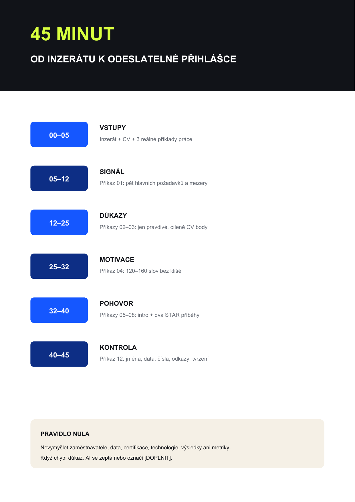 Náhled quick plan stránky